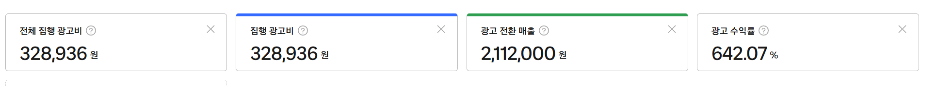 ROAS 642%