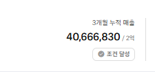 3개월 누적 매출 4,066만원