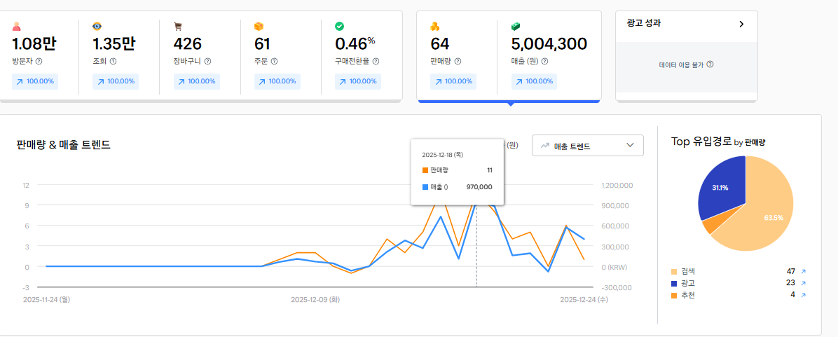 정*호 매출 데이터 2